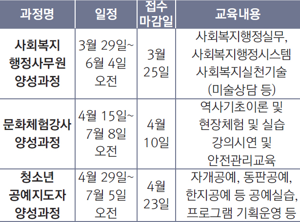 경력단절여성 직업교육훈련 과정 안내