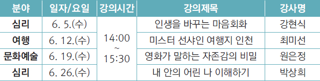 인문학 특강의 날 분야별 강의정보