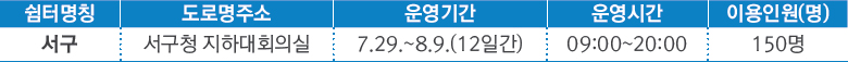 중·대형 무더위쉼터 1곳 주소 및 이용안내