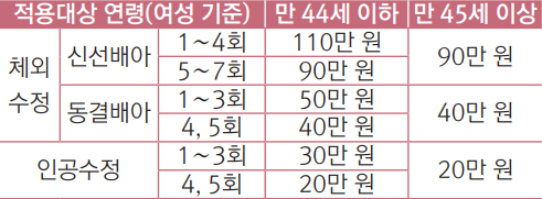 난임부부 시술지 비원 안내