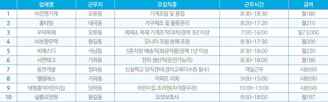 구인정보 업체 목록