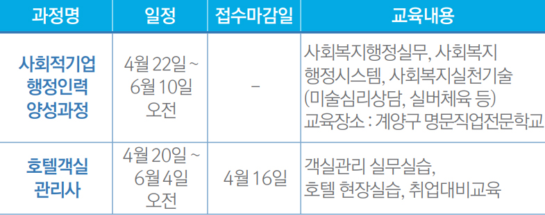 지역산업맞춤형 일자리창출지원사업