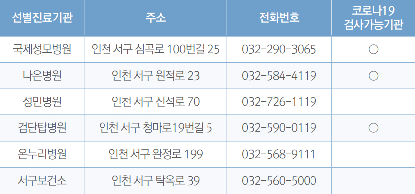 선별진료기관 안내