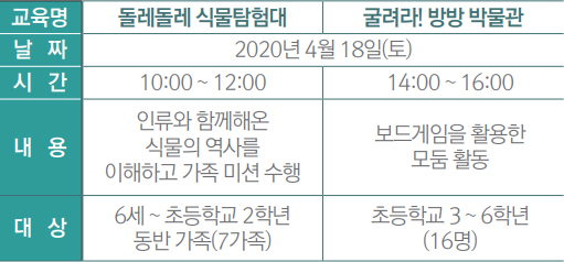 검단선사박물관 주말교육 프로그램 안내