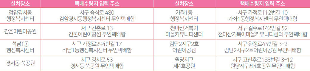 서구 무인여성안심택배함 설치장소 목록