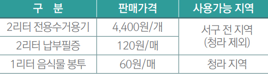 용기 및 봉투별 판매가격 및 사용가능 지역 안내