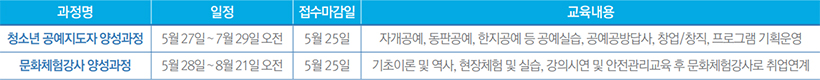 청소년 공예지도자 양성과정, 문화체험강사 양성과정 안내