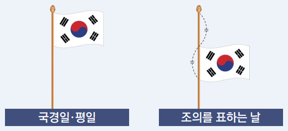 태극기 게양 방법 안내