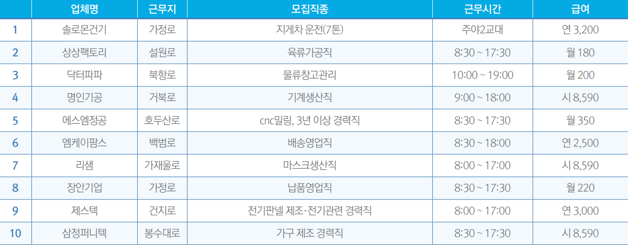 구인정보 목록