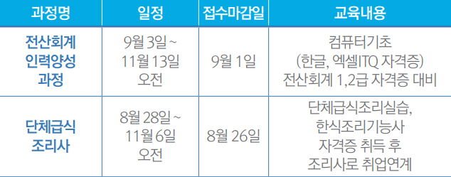 경력단절여성 직업교육훈련 교육과정 안내