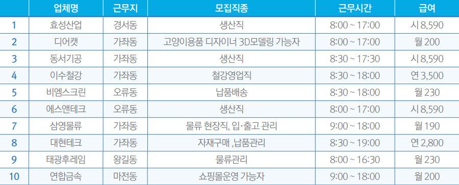 구인정보 목록