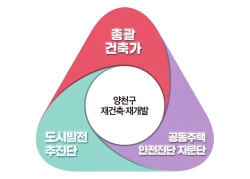 양천의 재건축·재개발 사업을 이끌 삼각편대를 소개합니다