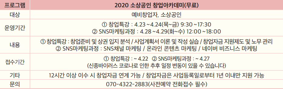 2020 소상공인 창업아카데미