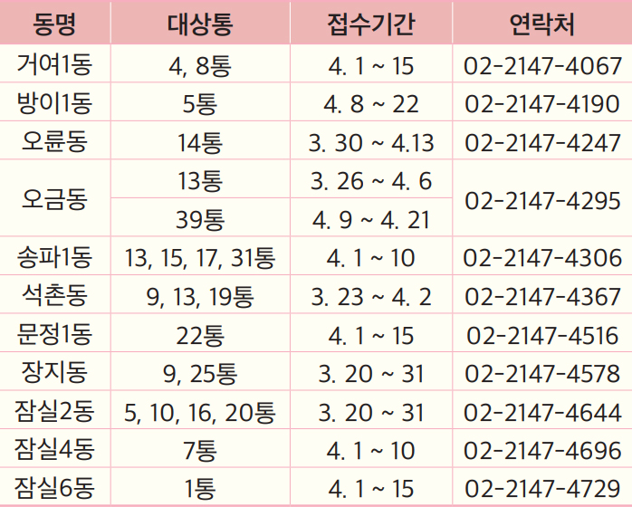 4월 통장 모집 동별 모집기간 및 연락처 정보