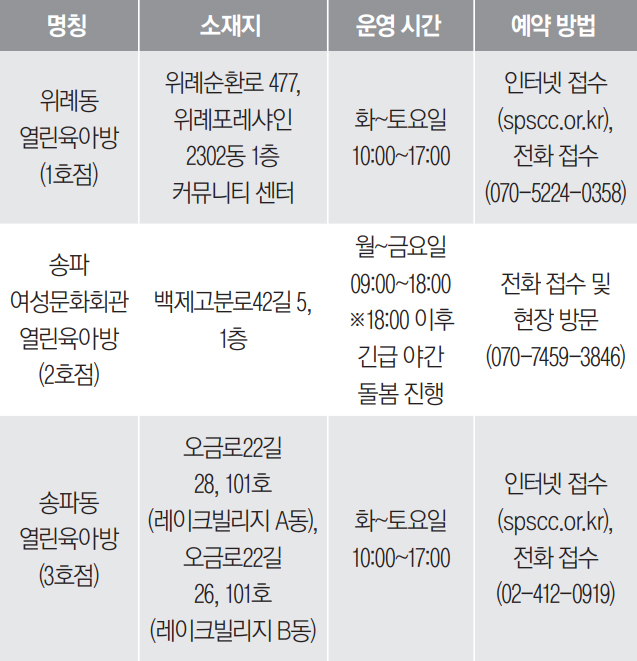 열린육아방 1, 2, 3호점 안내