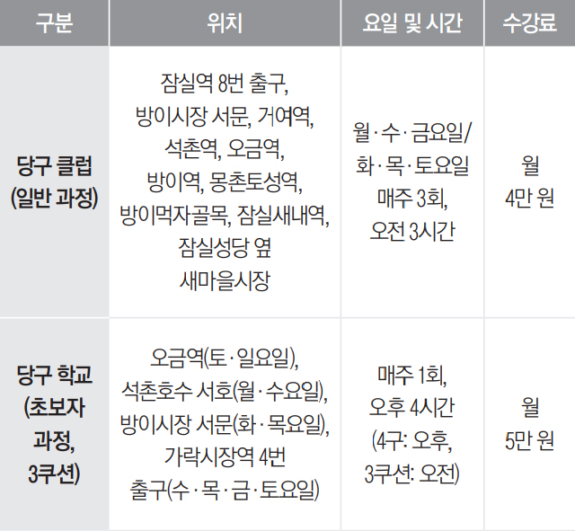 송파구당구연맹 5월 당구 회원 모집 안내