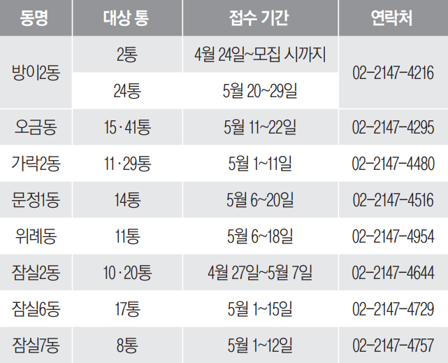 5월 통장 모집 안내