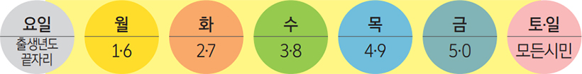 요일 - 출생년도 끝자리 / 월 - 1·6 / 화 - 2·7 / 수 - 3·8 / 목 - 4·9 / 금 - 5·0 / 토·일 - 모든시민