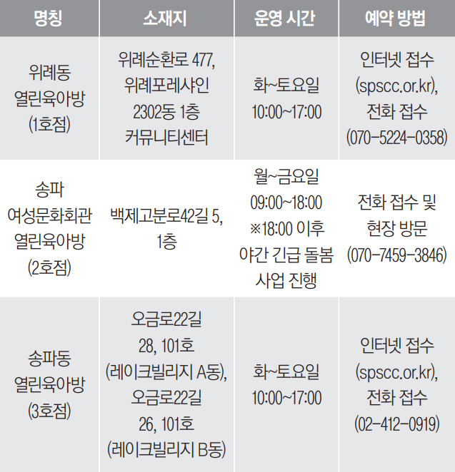 열린육아방 위치, 운영시간, 예약방법 안내