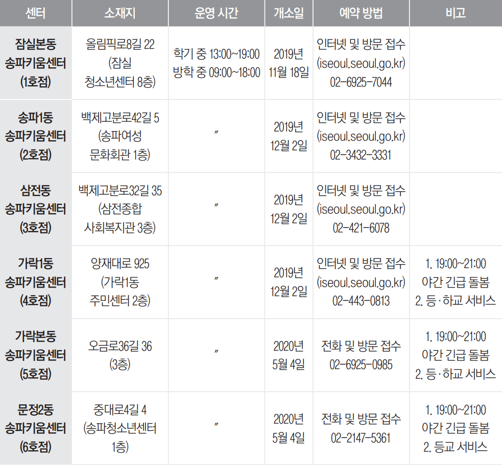 송파키움센터 호점별 안내