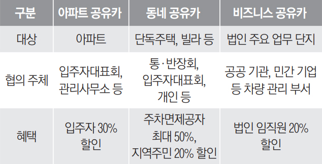 나눔카 서비스 안내