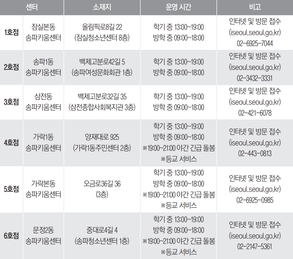 송파키움센터 안내