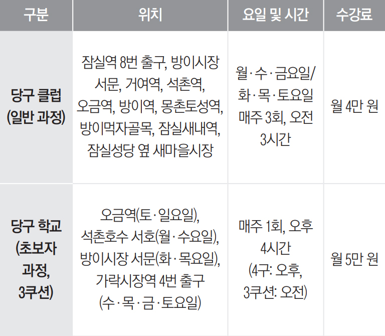 송파구당구연맹 7월 당구 회원 모집