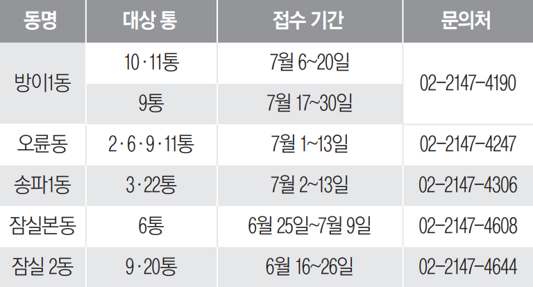 7월 통장 모집