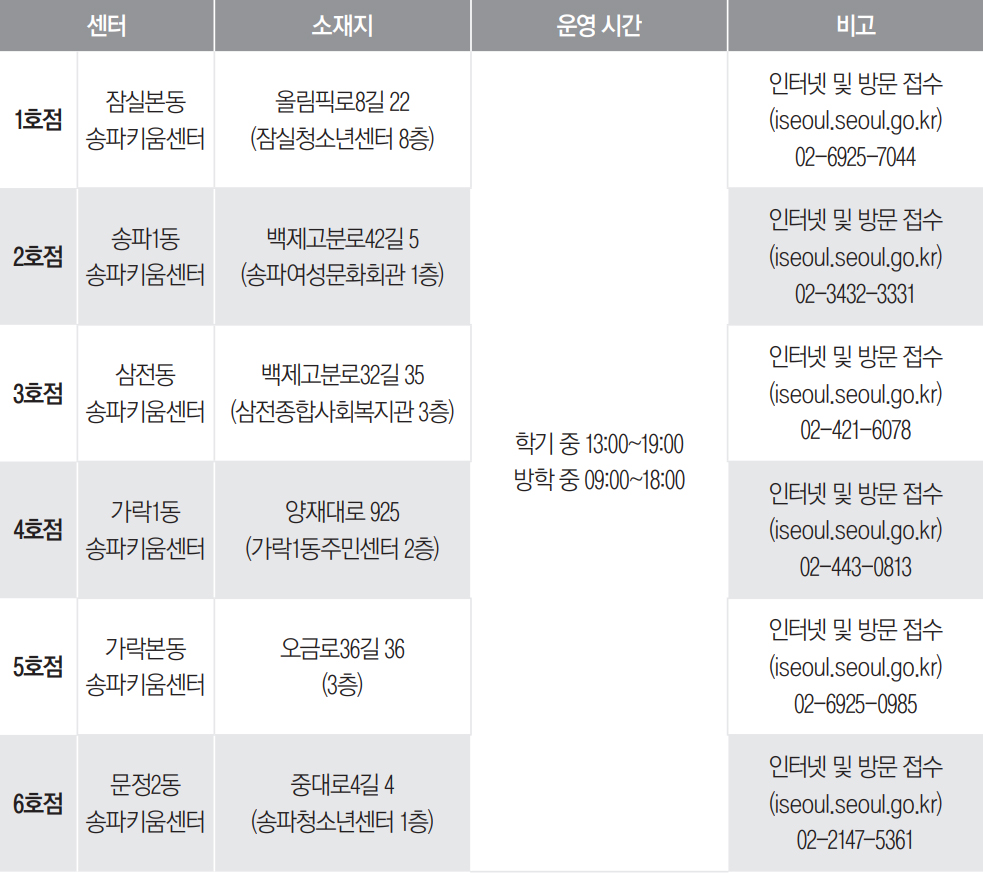 송파키움센터 소재지, 운영시간 등 센터별 정보