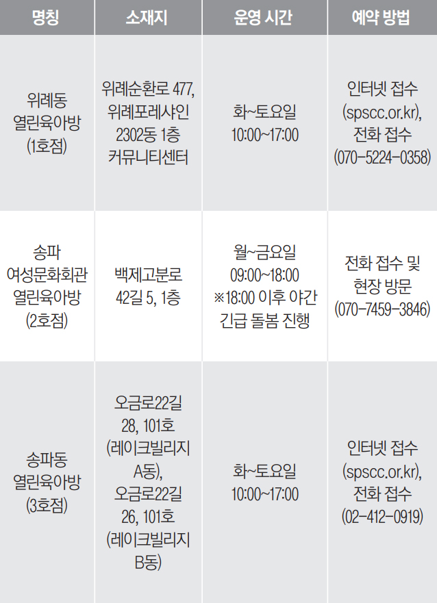 송파구 열린육아방 소재지, 운영시간 등 육아방별 정보