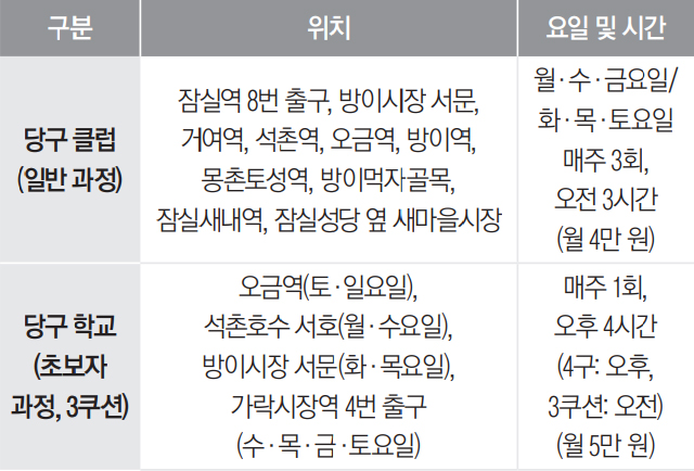 송파구당구연맹 8월 당구 회원 모집