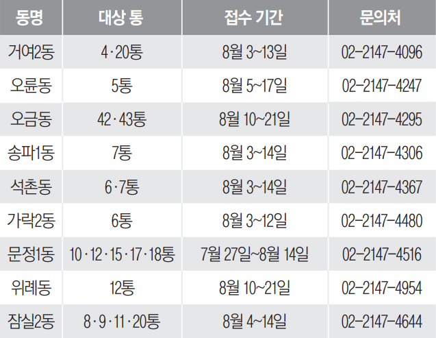 8월 통장 모집