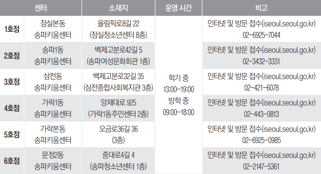 송파키움센터 1~6호점 안내