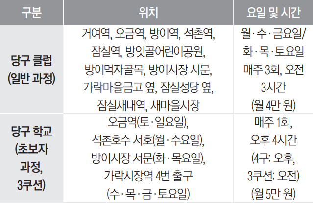 송파구당구연맹 회원모집 정보