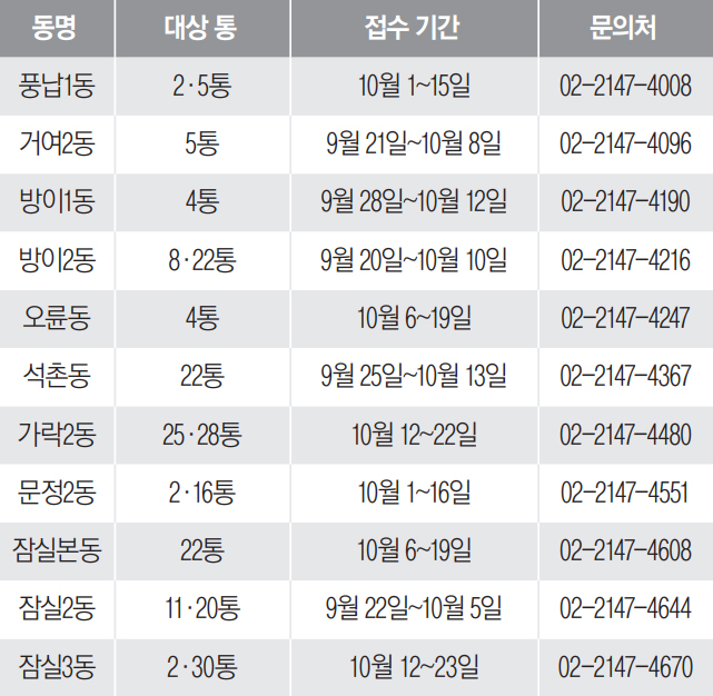 동별 통장모집 정보