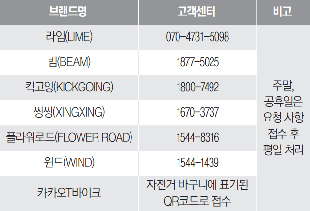 브랜드별 고객센터 안내