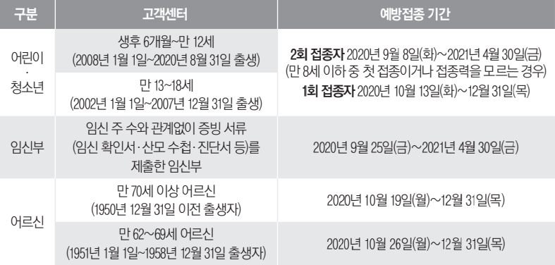 어린이·청소년, 임신부, 어르신 무료 인플루엔자 예방접종 안내