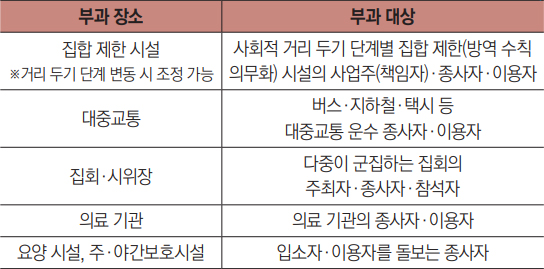 부과 장소·대상 안내