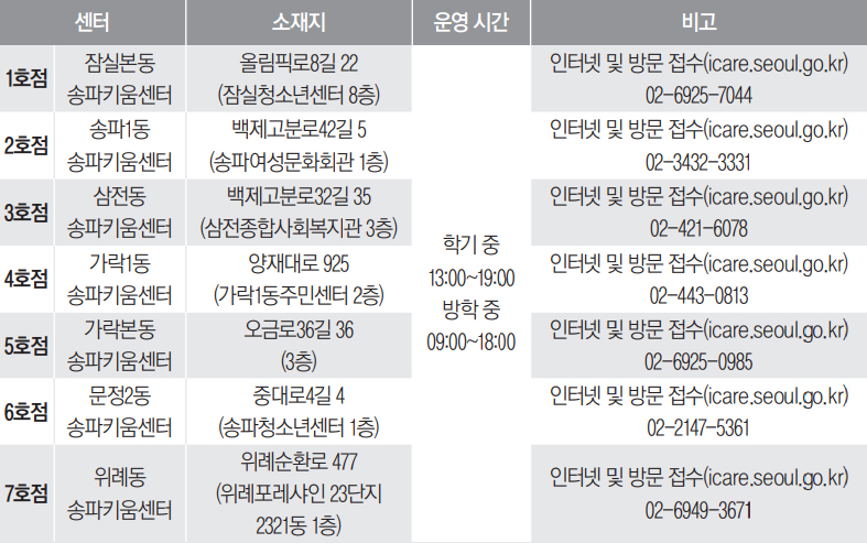 송파키움센터별 소재지 및 운영, 접수 안내