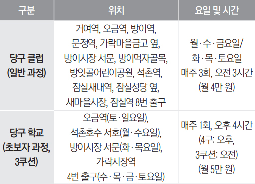 송파구당구연맹 12월 당구 회원 모집 안내