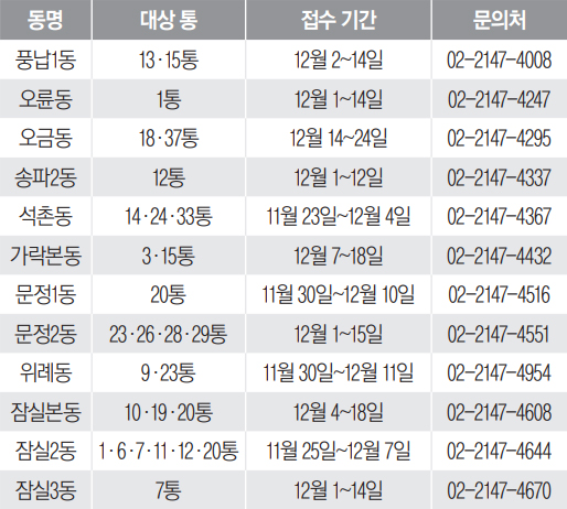 12월 동별 통장모집 안내