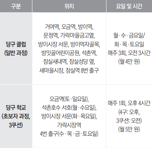 1월 당구 회원 모집 안내