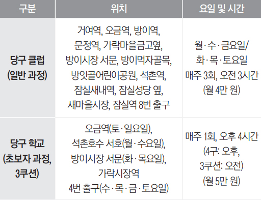 당구클럽(일반 과정), 당구학교(초보자 과정, 3쿠션) 회원모집