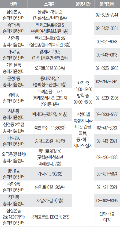 송파키움센터 센터별 소재지, 운영시간, 문의전화 안내