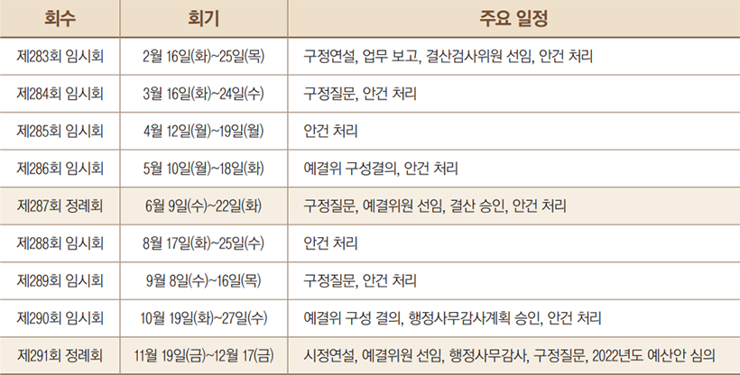 2021년 송파구의회 의사 회기 일정(안)