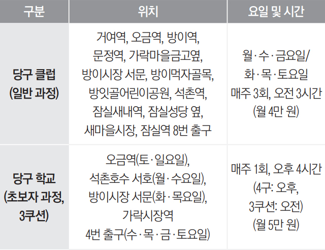 당구 클럽(일반 과정), 당구 학교(초보자 과정, 3쿠션) 회원모집