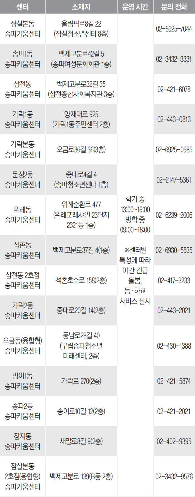 송파키움센터 센터별 소재지, 운영시간, 문의전화 안내