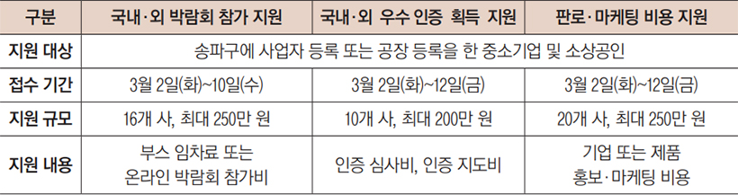 2021년도 송파구 중소기업 판로 개척 3종 사업 안내