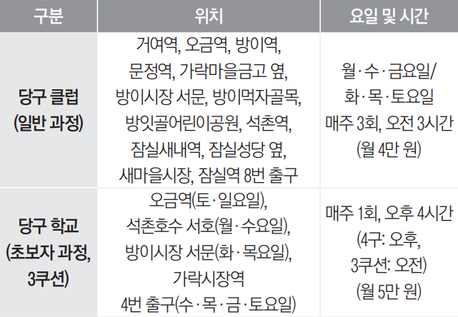 송파구 당구연맹 4월 당구 회원 모집