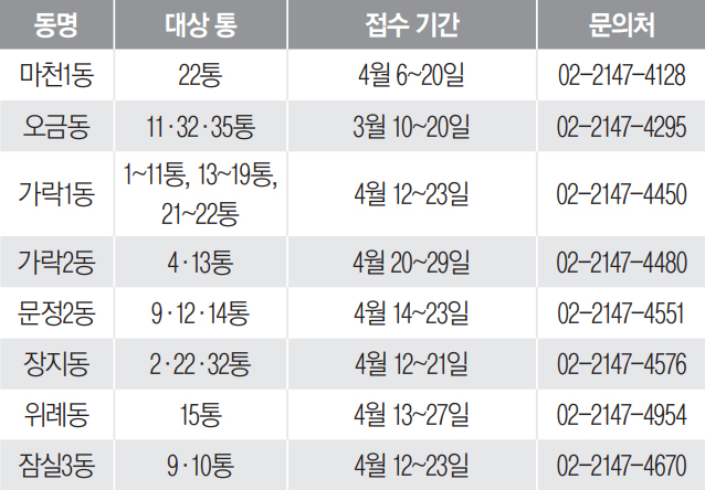 4월 통장 모집